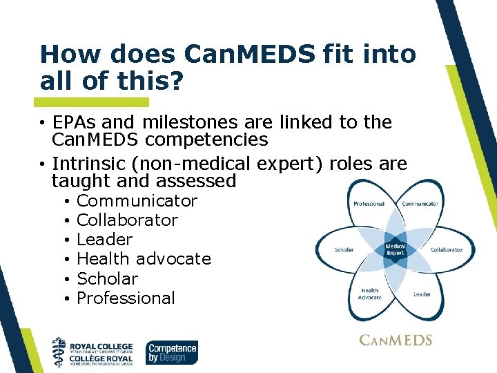 How does Can. MEDS fit into all of this? • EPAs and milestones are