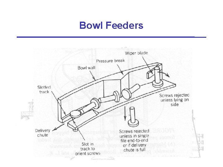 Bowl Feeders 