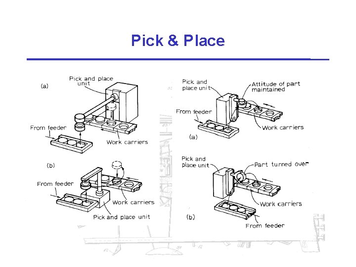 Pick & Place 