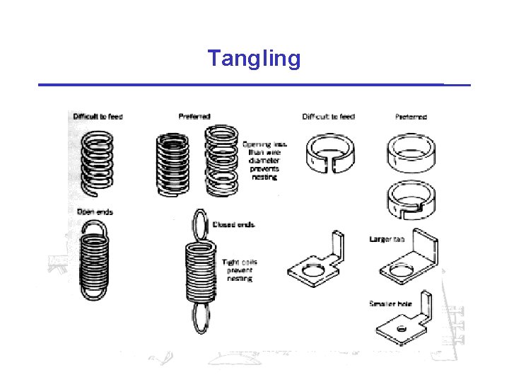 Tangling 