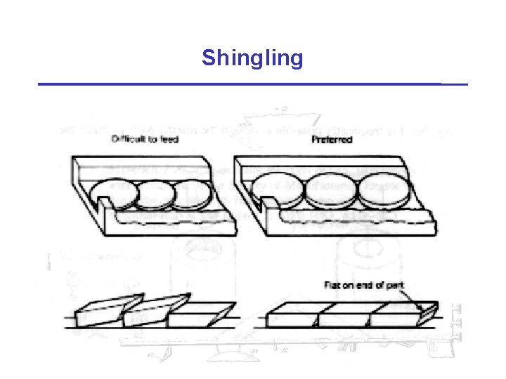 Shingling 