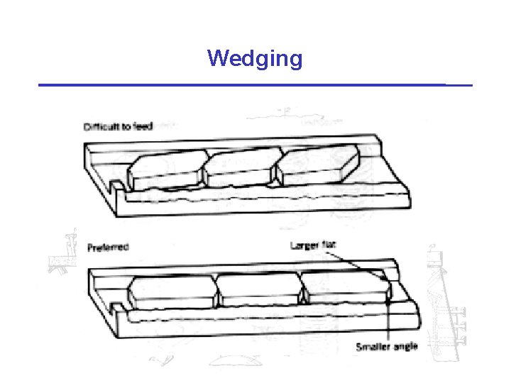 Wedging 