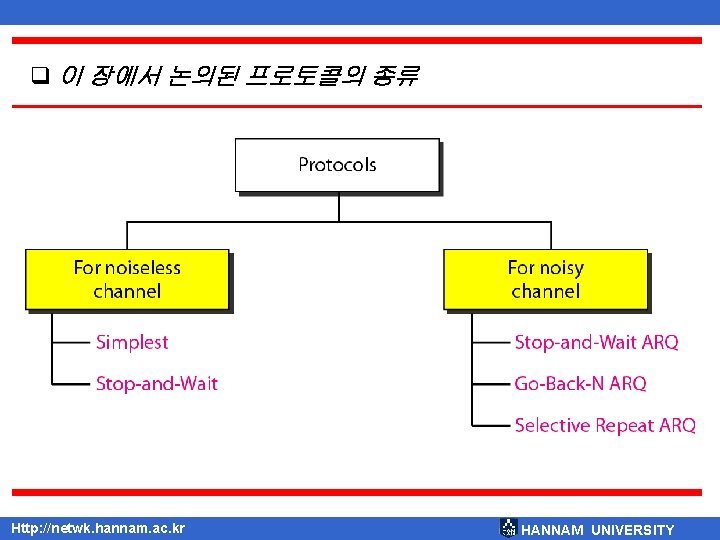 q 이 장에서 논의된 프로토콜의 종류 Http: //netwk. hannam. ac. kr HANNAM UNIVERSITY 