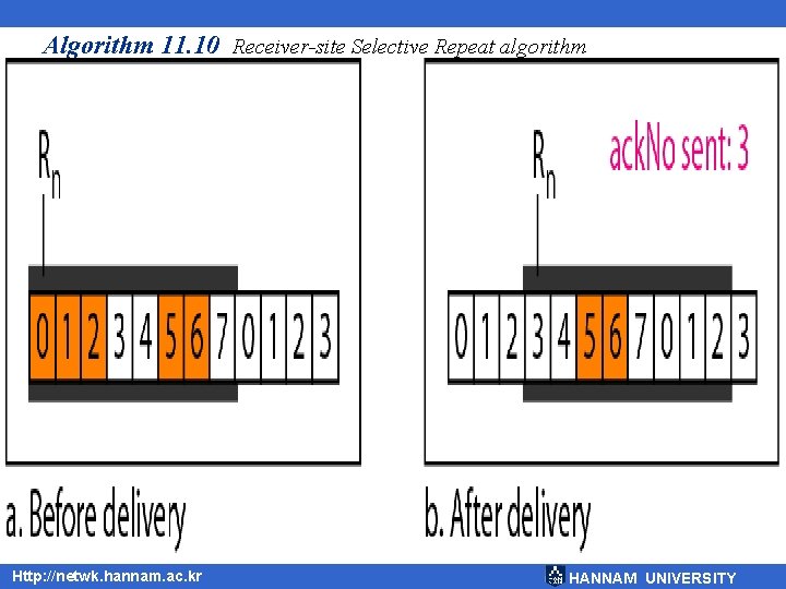 Algorithm 11. 10 Receiver-site Selective Repeat algorithm Http: //netwk. hannam. ac. kr HANNAM UNIVERSITY