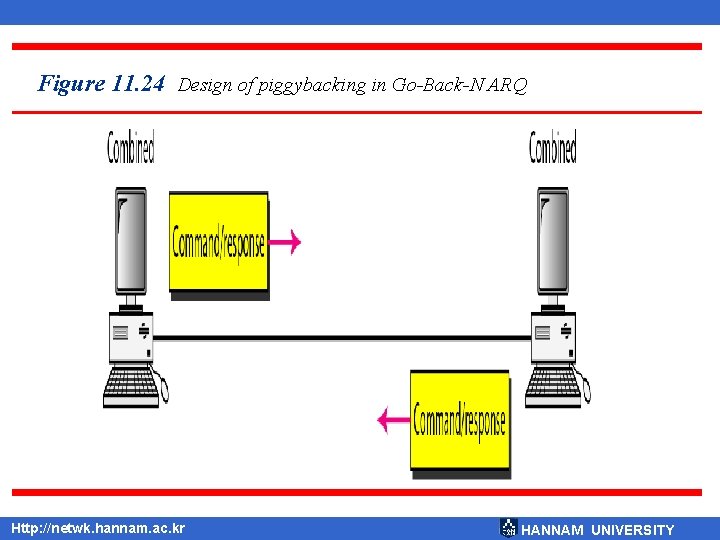 Figure 11. 24 Design of piggybacking in Go-Back-N ARQ Http: //netwk. hannam. ac. kr