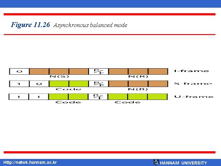 Figure 11. 26 Asynchronous balanced mode Http: //netwk. hannam. ac. kr HANNAM UNIVERSITY 