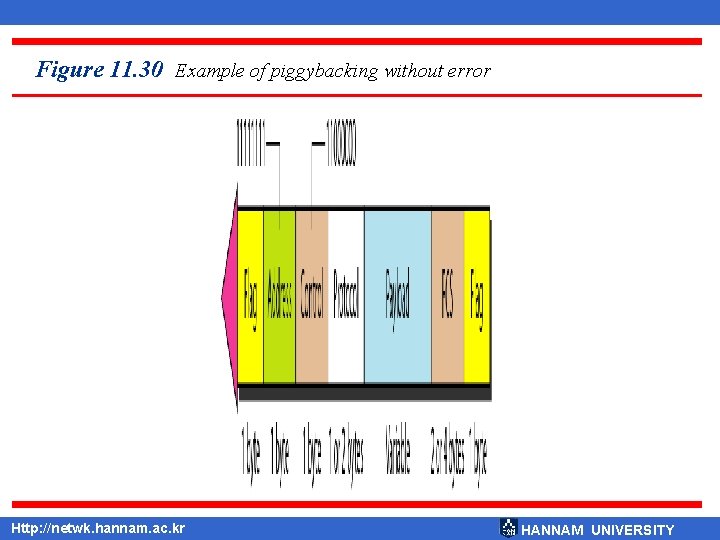 Figure 11. 30 Example of piggybacking without error Http: //netwk. hannam. ac. kr HANNAM