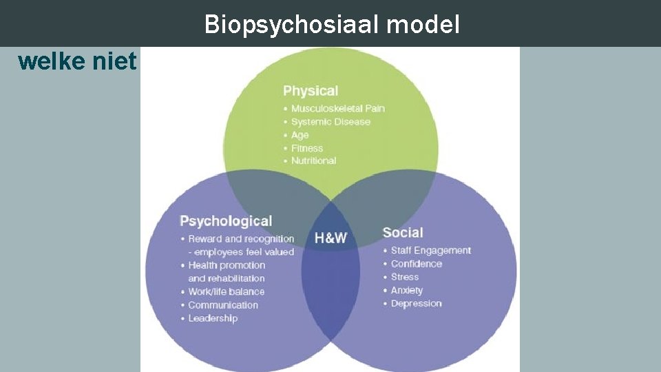 Biopsychosiaal Coeliacus blokkadevoor welkemodel patiënten welke niet 