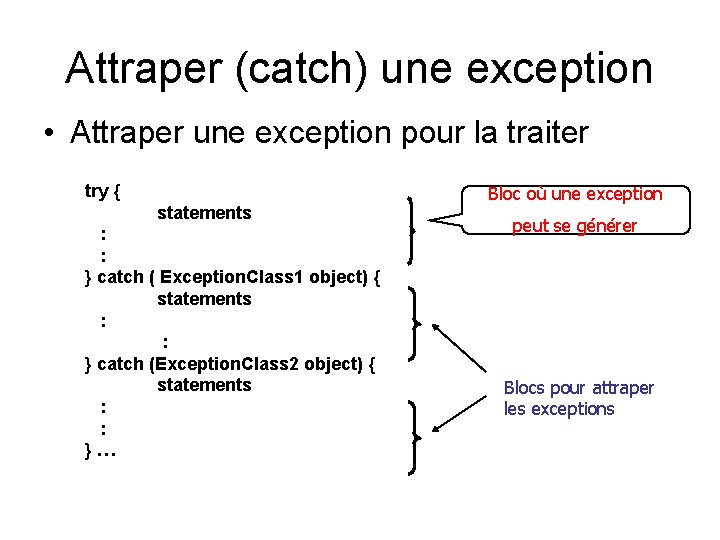 Attraper (catch) une exception • Attraper une exception pour la traiter try { statements Attraper (catch) une exception • Attraper une exception pour la traiter try { statements