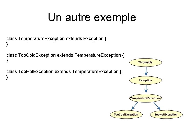 Un autre exemple class Temperature. Exception extends Exception { } class Too. Cold. Exception Un autre exemple class Temperature. Exception extends Exception { } class Too. Cold. Exception