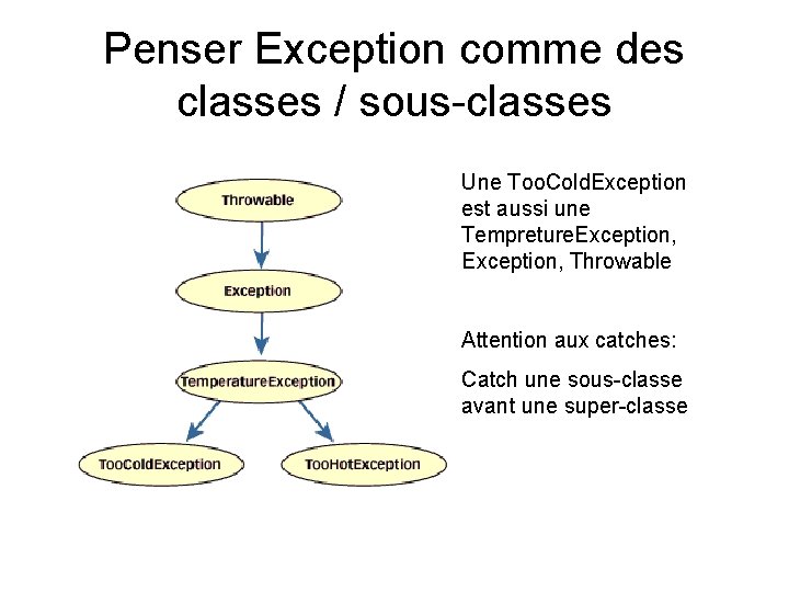 Penser Exception comme des classes / sous-classes Une Too. Cold. Exception est aussi une Penser Exception comme des classes / sous-classes Une Too. Cold. Exception est aussi une