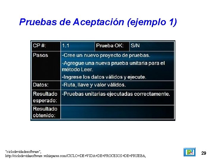 Pruebas de Aceptación (ejemplo 1) "ciclodevidadesoftware", http: //ciclodevidasoftware. wikispaces. com/CICLO+DE+VIDA+DE+PROCESOS+DE+PRUEBA, 29 