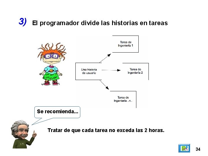 3) El programador divide las historias en tareas Se recomienda. . . Tratar de