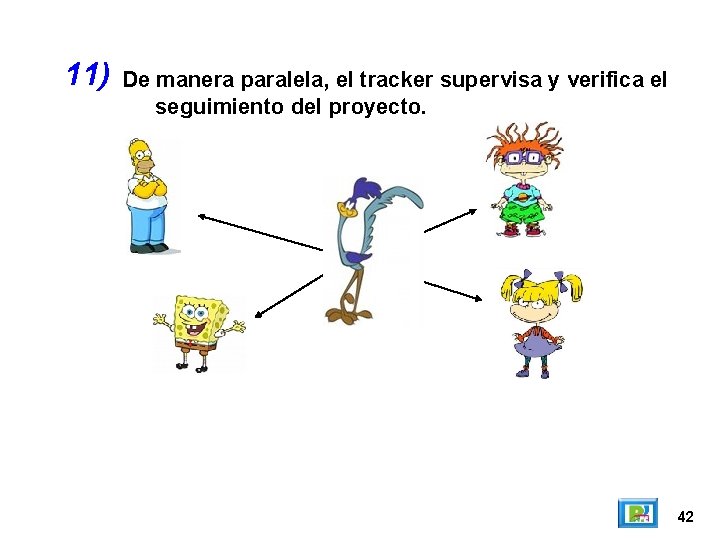 11) De manera paralela, el tracker supervisa y verifica el seguimiento del proyecto. 42