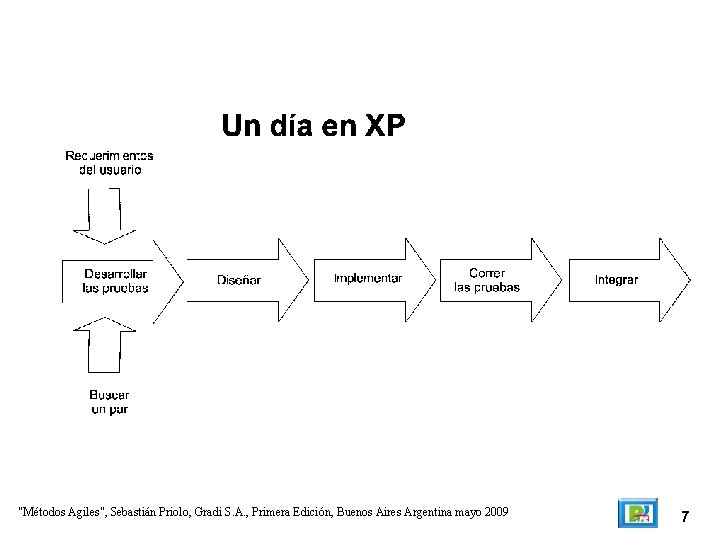 "Métodos Agiles", Sebastián Priolo, Gradi S. A. , Primera Edición, Buenos Aires Argentina mayo