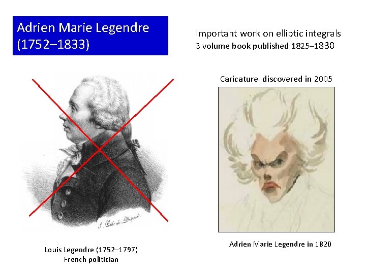Adrien Marie Legendre (1752– 1833) Important work on elliptic integrals 3 volume book published