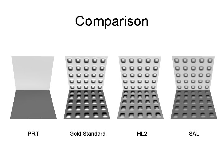 Comparison PRT Gold Standard HL 2 SAL Comparison PRT Gold Standard HL 2 SAL