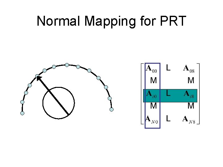 Normal Mapping for PRT Normal Mapping for PRT
