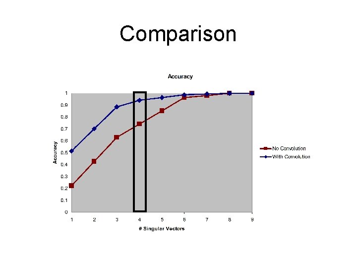 Comparison Comparison