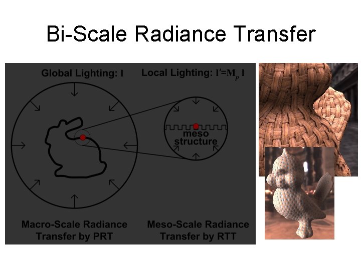 Bi-Scale Radiance Transfer Bi-Scale Radiance Transfer