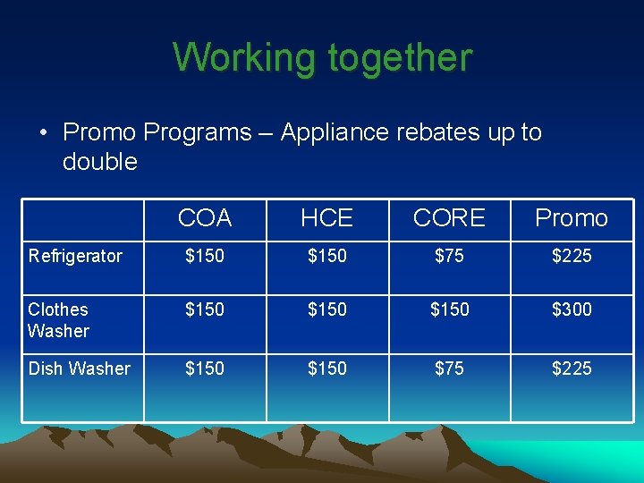 Working together • Promo Programs – Appliance rebates up to double COA HCE CORE