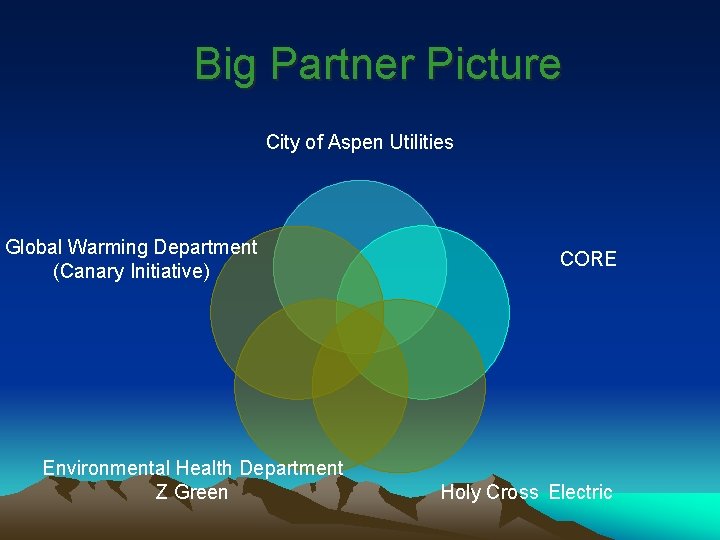 Big Partner Picture City of Aspen Utilities Global Warming Department (Canary Initiative) Environmental Health