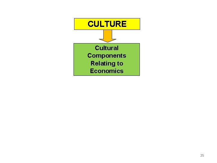 CULTURE Cultural Components Relating to Economics 25 