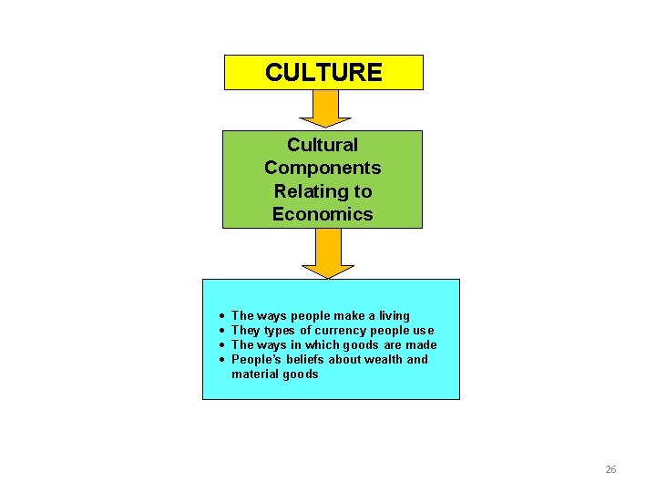 CULTURE Cultural Components Relating to Economics · · The ways people make a living
