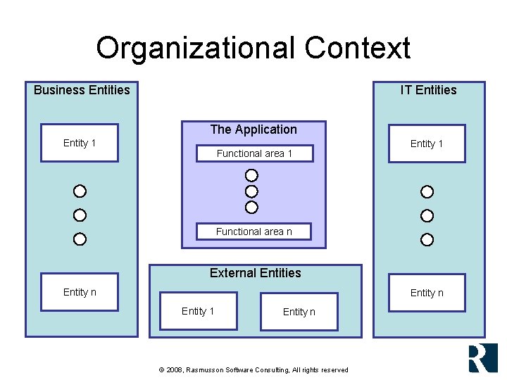 Organizational Context Business Entities IT Entities The Application Entity 1 Functional area 1 Entity Organizational Context Business Entities IT Entities The Application Entity 1 Functional area 1 Entity
