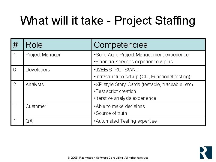 What will it take - Project Staffing # Role Competencies 1 Project Manager • What will it take - Project Staffing # Role Competencies 1 Project Manager •