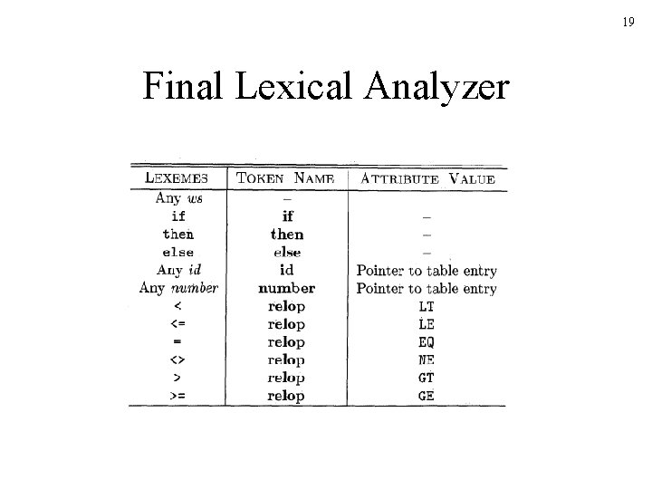 19 Final Lexical Analyzer 