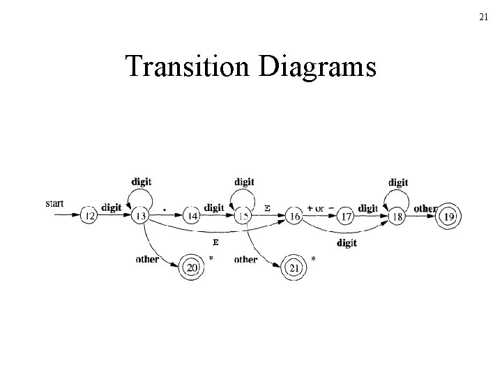 21 Transition Diagrams 