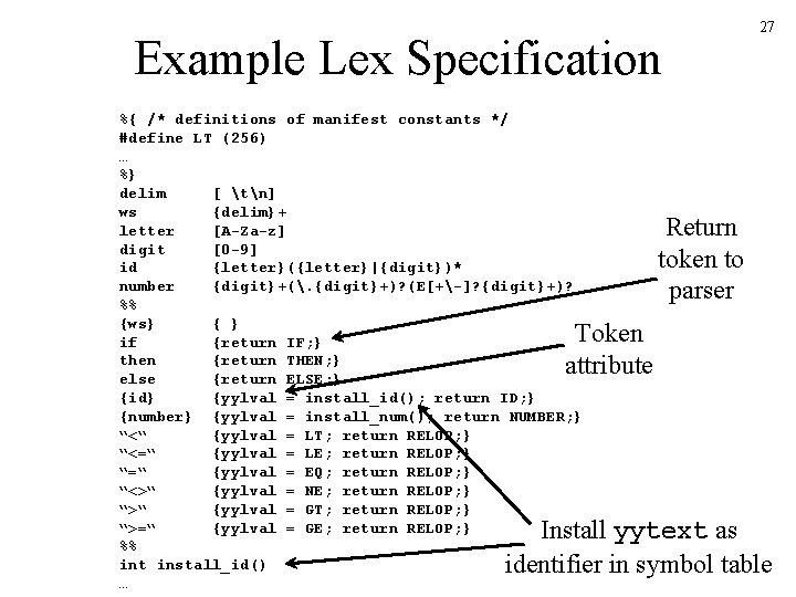 Example Lex Specification %{ /* definitions of manifest constants */ #define LT (256) …