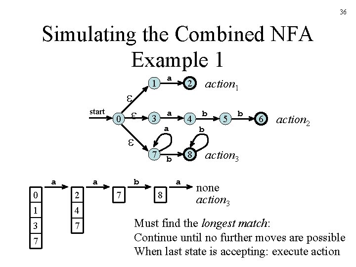 36 Simulating the Combined NFA Example 1 start 0 1 a 3 a 7