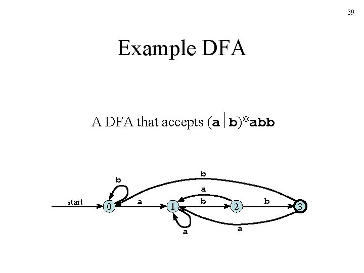 39 Example DFA A DFA that accepts (a b)*abb b b start 0 a