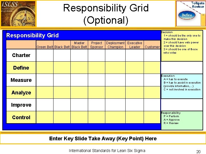 Responsibility Grid (Optional) Responsibility Grid Master Project Deployment Executive Green Belt Black Belt Sponsor