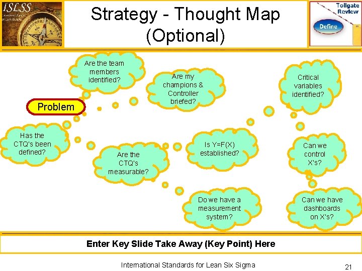 Strategy - Thought Map (Optional) Are the team members identified? Problem Has the CTQ’s