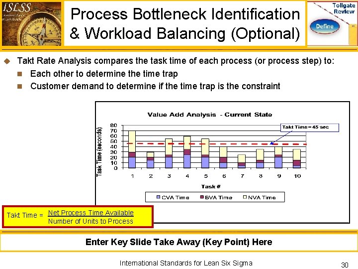 Process Bottleneck Identification & Workload Balancing (Optional) u Takt Rate Analysis compares the task