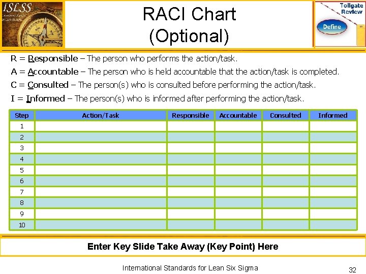 RACI Chart (Optional) R = Responsible – The person who performs the action/task. A