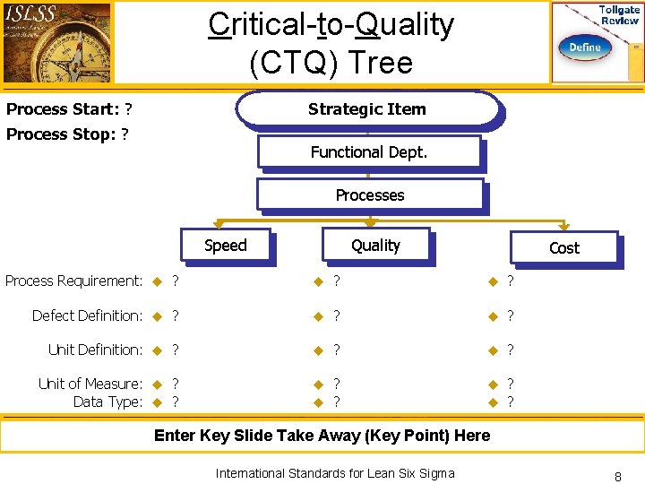 Critical-to-Quality (CTQ) Tree Process Start: ? Strategic Item Process Stop: ? Functional Dept. Processes