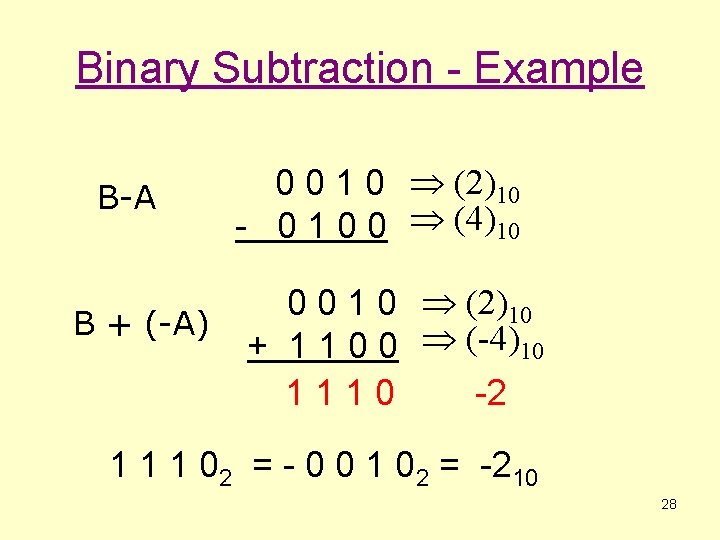 Binary Subtraction - Example B-A B + (-A) 0 0 1 0 (2)10 -