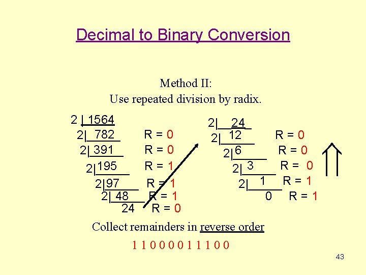 Decimal to Binary Conversion Method II: Use repeated division by radix. 2 | 1564