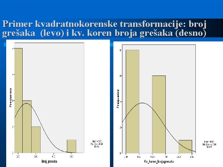 Primer kvadratnokorenske transformacije: broj grešaka (levo) i kv. koren broja grešaka (desno) 