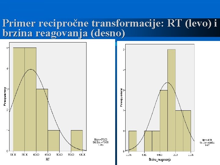 Primer recipročne transformacije: RT (levo) i brzina reagovanja (desno) 