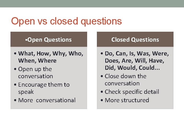 Open vs closed questions §Open Questions Closed Questions • What, How, Why, Who, When,