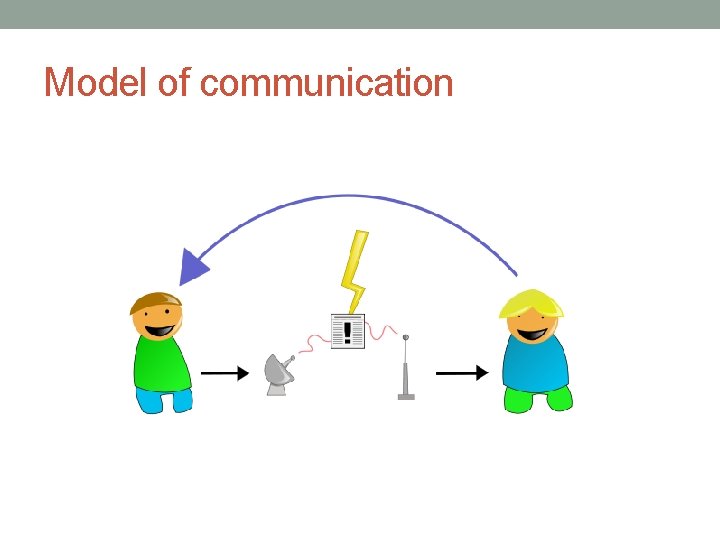 Model of communication 