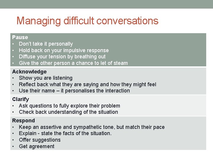 Managing difficult conversations Pause • Don’t take it personally • Hold back on your