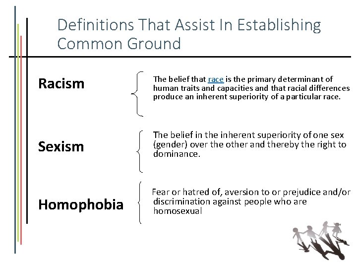 Definitions That Assist In Establishing Common Ground Racism The belief that race is the