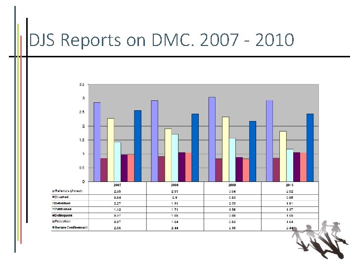 DJS Reports on DMC. 2007 - 2010 