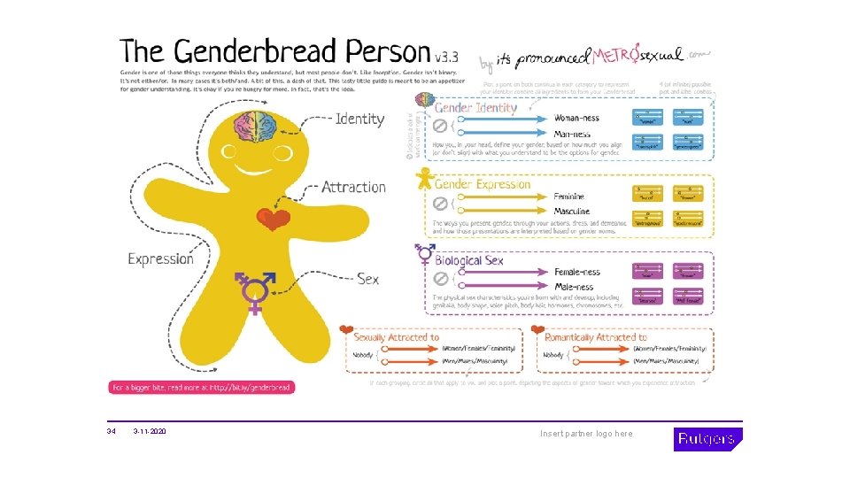  34 3 -11 -2020 Insert partner logo here 